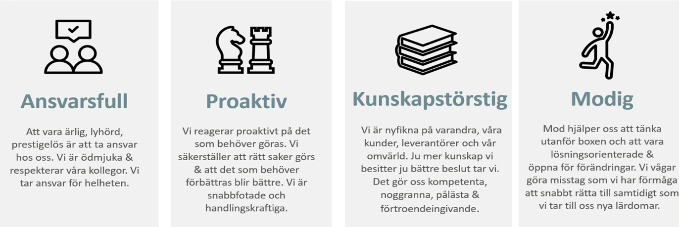 Comactiva kvalitetspolicy