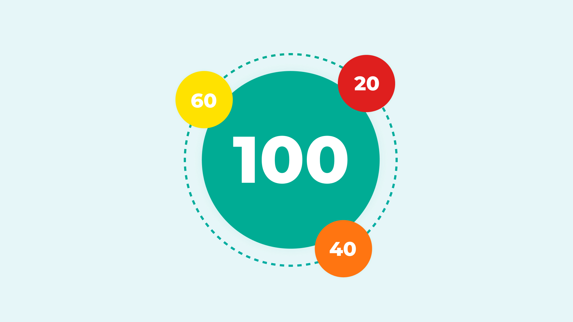 Automated Quality Assessment of Translations | Comactiva