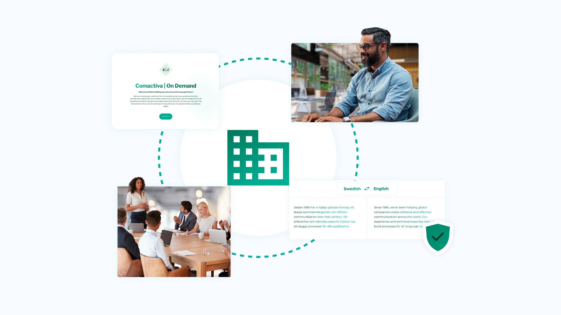AI-driven översättning för byråverksamheter | Comactiva