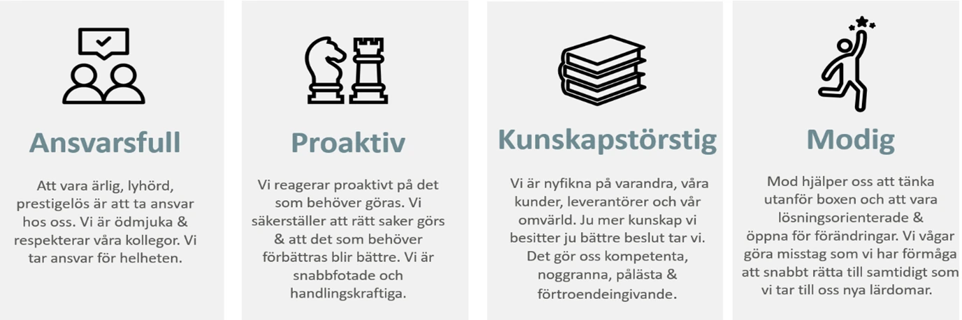 Comactiva kvalitetspolicy
